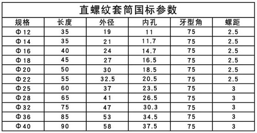 鋼筋機械連接套絲長度國標參數(shù) 鋼筋機械連接套絲長度國標參數(shù)