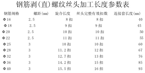 鋼筋絲頭標(biāo)準(zhǔn)長度對照表 鋼筋絲頭標(biāo)準(zhǔn)長度對照表