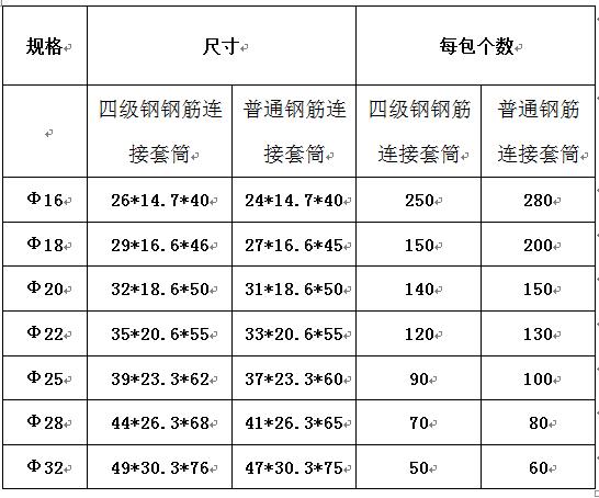 鋼筋套筒BB5與BB4的區(qū)別 鋼筋套筒BB5與BB4的區(qū)別